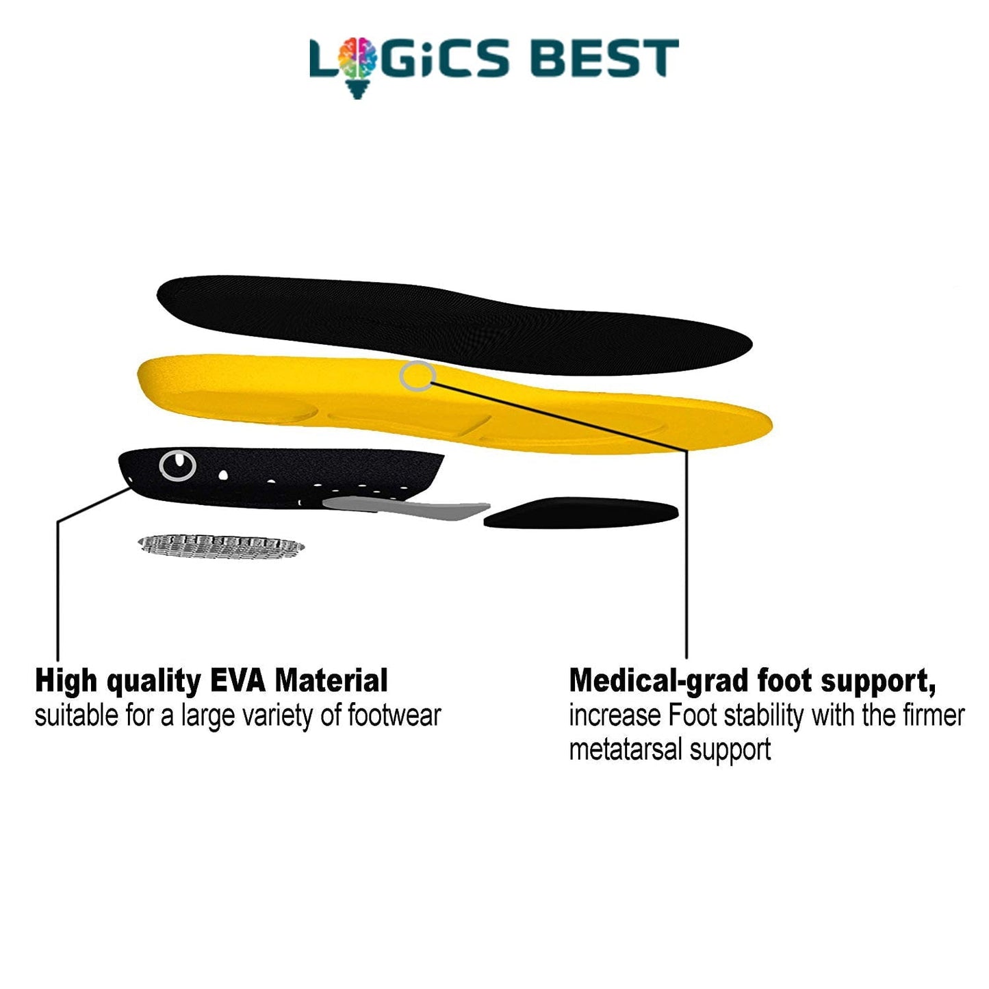 Logics Best Health and Beauty Plantar Fasciitis Flat Feet Insoles Arch Supports Orthotics Relieve High Arch, Foot, Heel Pain (US Mens 6.5-9 Womens 8-11.5)