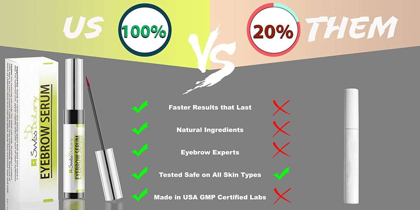 Swiss Botany Beauty 1 EyeBrow Growth Serum for Women & Men Premium Biotin Eyebrow Enhancing Serum for Eyebrow Growth cruelty free eyebrow growth serum Safe Against Eye Color Change | Professionally Trusted