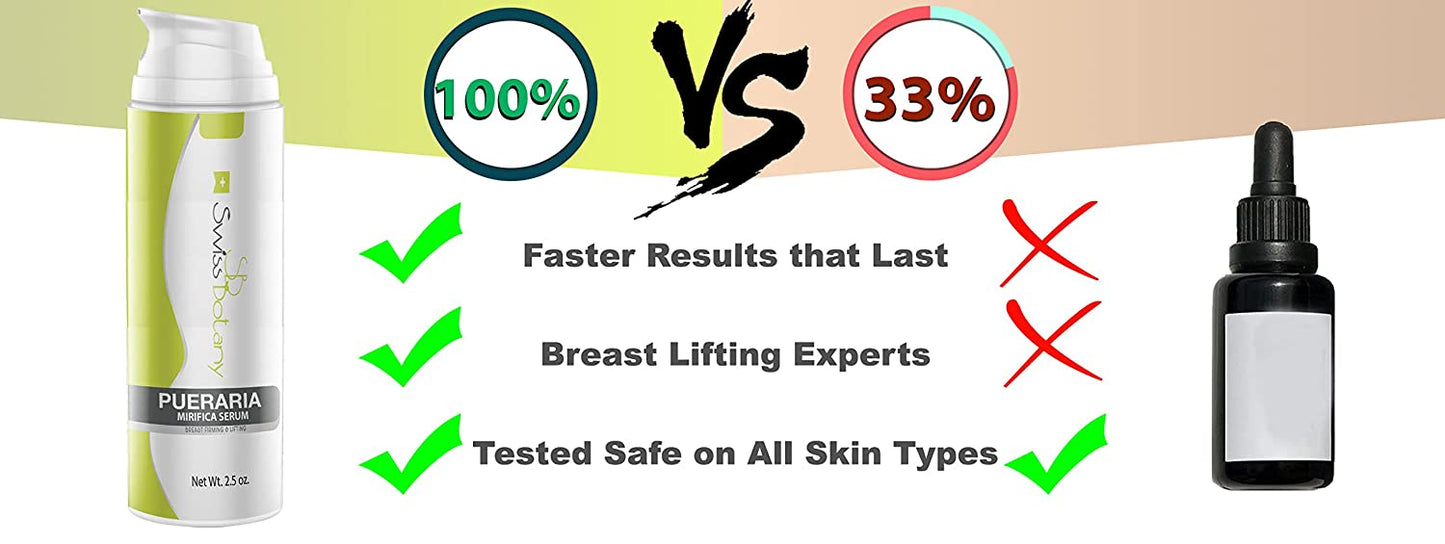 Swiss Botany Beauty 2.5 Ounce Pueraria Mirifica Bust Firming & Lifting Serum for Women and Men, Easy to Apply, Use Twice a Day for Best Results | Premium Made by Swiss Botany, 2.5 ounce