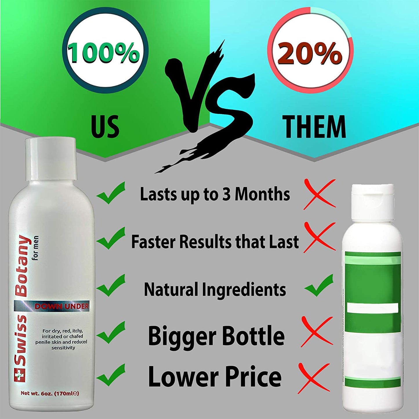 Swiss Botany Beauty 6 Ounces / White/Red / 1 Penile Health Cream for phimosis, balanitis, dry, cracked, peeling penile skin + acetyl man oil PENILE SENSITIVITY CREAM