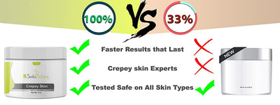 Swiss Botany Beauty 1 Crepey Skin Eraser Neck Firming Cream Advanced Moisturizing Cream Neck Wrinkle Treatment for Face, Decollete, Neck Skin Tightening | Turkey Neck Tightener MADE IN USA