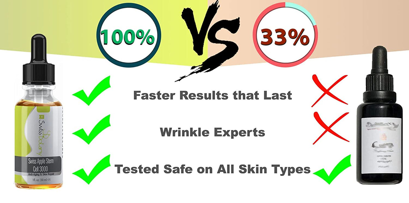 Swiss Botany Beauty 2 / Apple Swiss Botany Swiss Apple Stem Cell 3000 Serum, Plant Stem Cells No Animal Products, Reduce Aging Signs Wrinkles + Discoloration, Restore Elasticity and Youthful Appearance, 1 fluid ounce, 2 Bottles