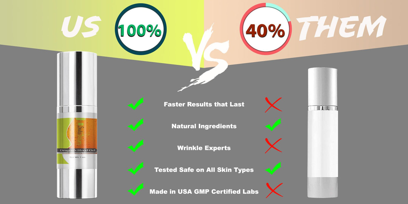 Swiss Botany Gel Swiss Botany Dragon's Blood Gel For Face Exclusive Formula Tightens & Sculpts Facial Contours Made in USA | Professionally Trusted
