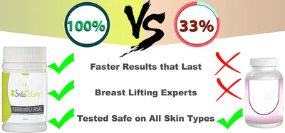 Swiss Botany Health and Beauty Swiss Botany Breast Enlargement Pueraria Mirifica Capsules for Natural Bust Enhancement, Restore Elasticity and Smoothness, Improve Skin, Hair and Nails, Take with Food, 120 Capsules, 2 Bottles
