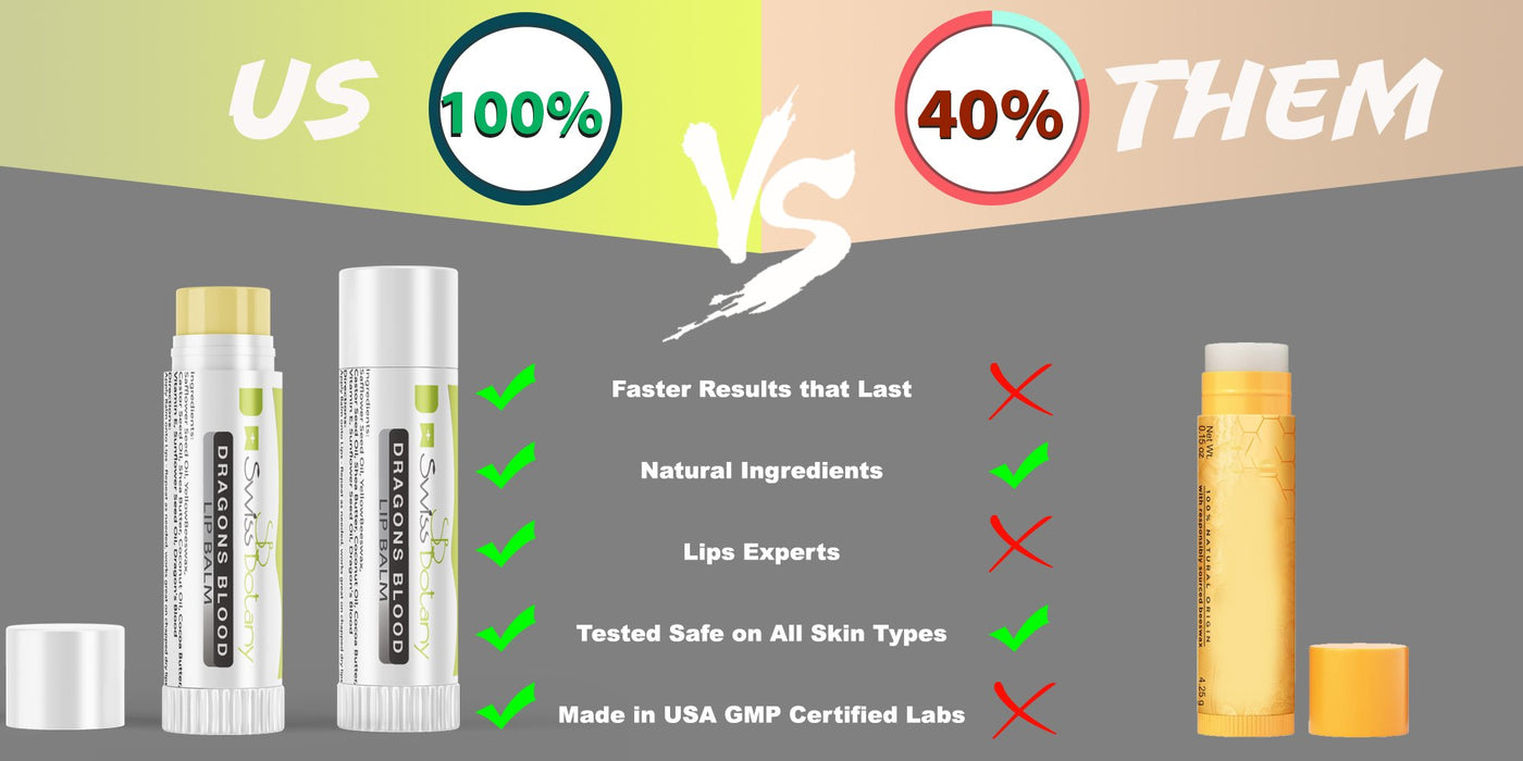 Intense Lip Balm Dragons Blood Genuine Hydrating Lip Plumper