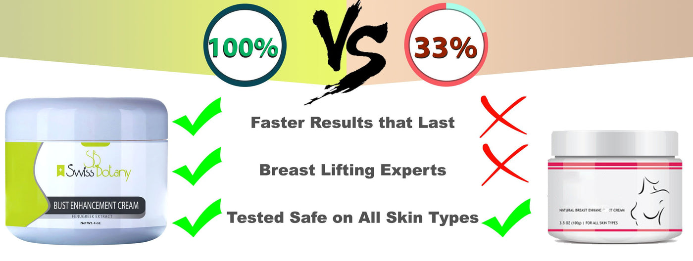 swissbotany Health and Beauty Bust Enhancement Cream with Fenugreek, Easy to Apply, Use Twice a Day for Best Results, Light Fragrance | Premium Made by Swiss Botany for Women & Men, 4 ounces