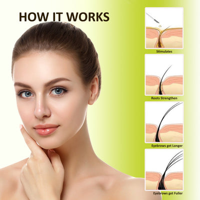 swissbotany Health and Beauty EyeBrow & EyeLash Combo Growth Serum for Women & Men Premium Biotin Eyebrow Thickening Solution