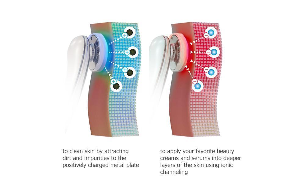 swissbotany Health and Beauty LED Photon Therapy Wand for Face & Body